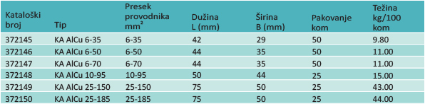 UNIMAX AlAl STEZALJKA