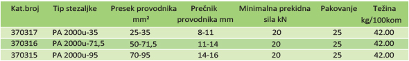 ZATEZNA STEZALJKA PA 2000