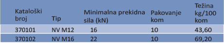 NOSEĆA STEZALJKA PS 1500 ADSS