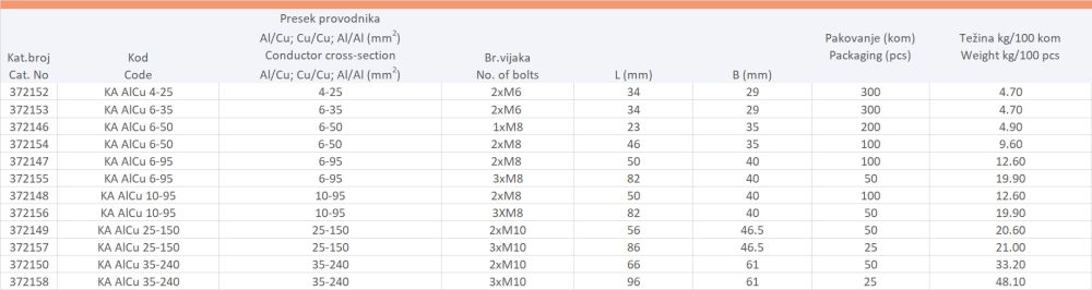 UNIMAX KA ALCu STEZALJKA