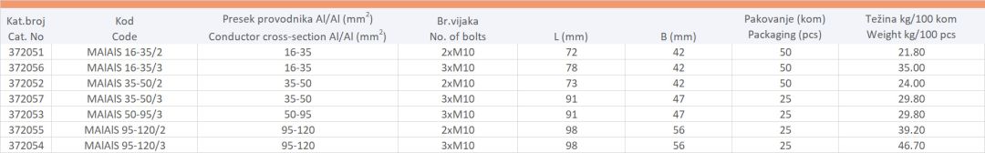 STRUJNA ALAL STEZALJKA