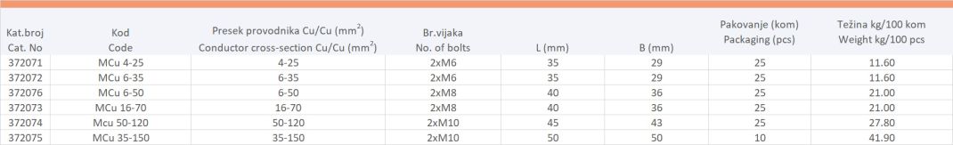 UNIMAX CuCu STEZALJKA