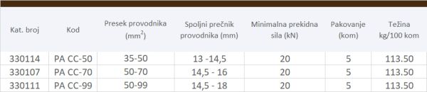 ZATEZNA STEZALJKA PA CC