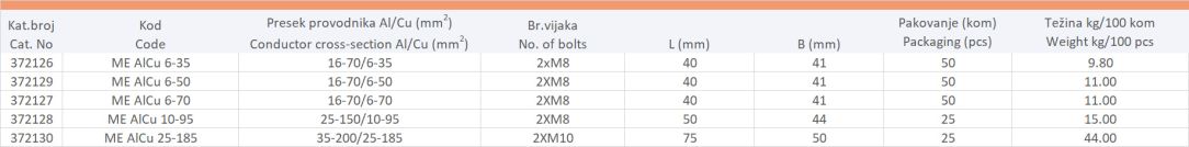 UNIMAX ME AlCu STEZALJKA