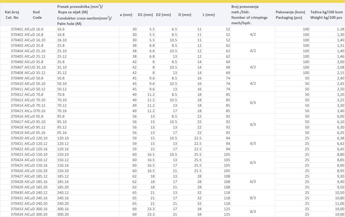 CEVASTE AlCu PAPUČICE ZA PRESOVANJE