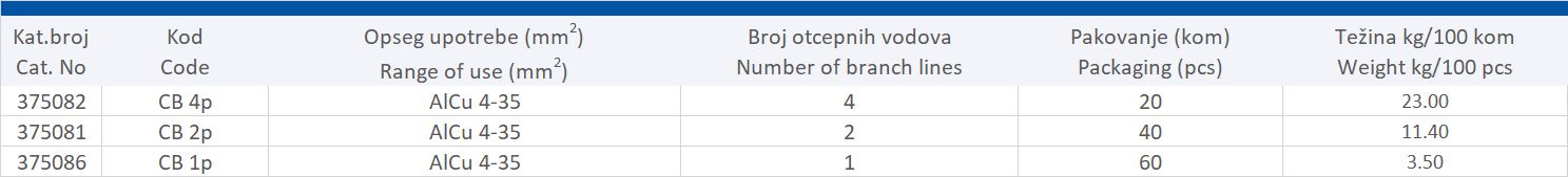 IZOLOVANI VODONEPROPUSNI ADAPTER