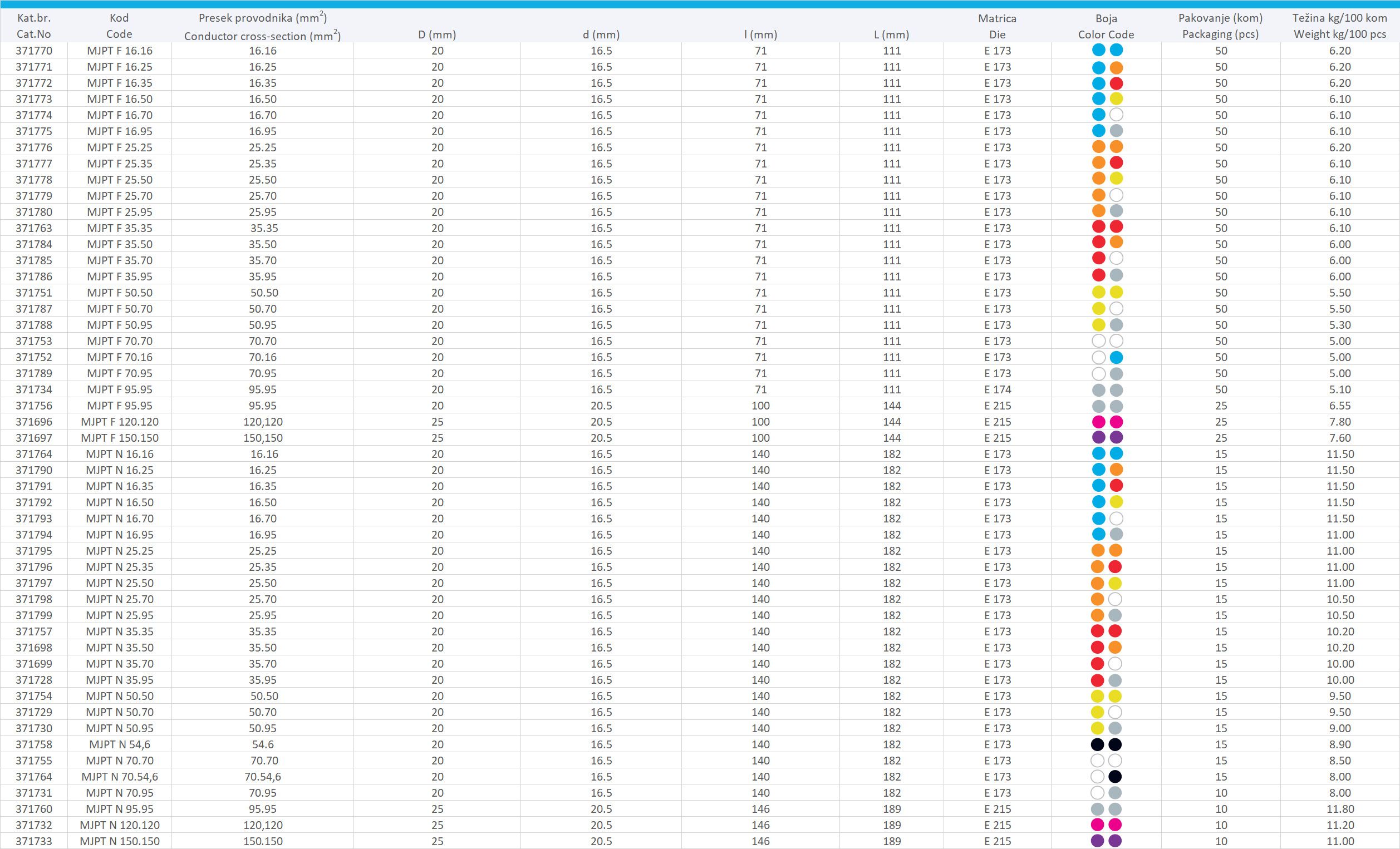 PRETHODNO IZOLOVANA VODONEPROPUSNA AlCu (ALAL) ČAURA MJPT (ZA GLAVNE VODOVE)