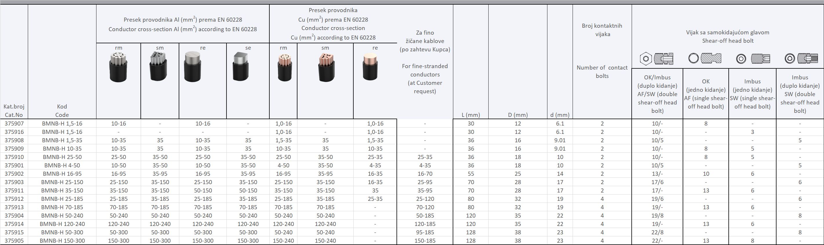 UNIVERZALNE ČAURE SA MOMENT ZAVRTNJIMA SA BARIJEROM ZA NAPONSKI NIVO OD 0,6 DO 1 kV