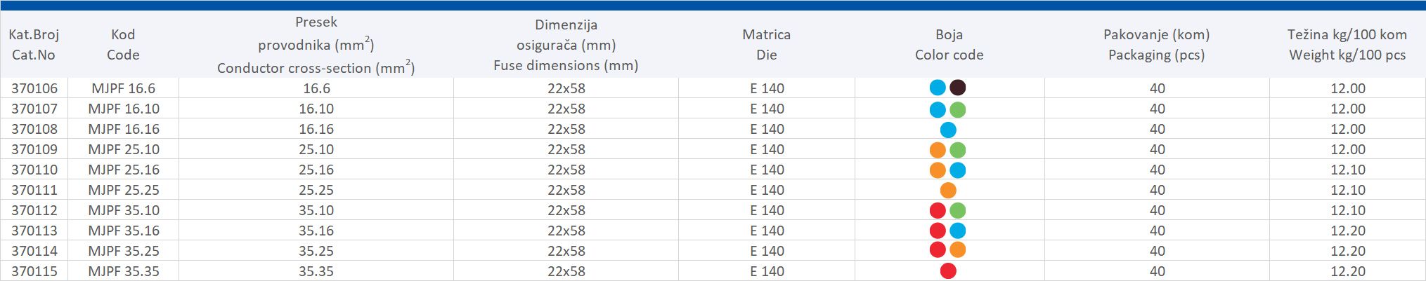 PRETHODNO IZOLOVANA VODONEPROPUSNA ČAURA MJPF