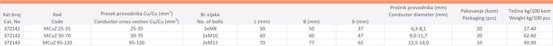 TERMINAL CuCu CLAMP