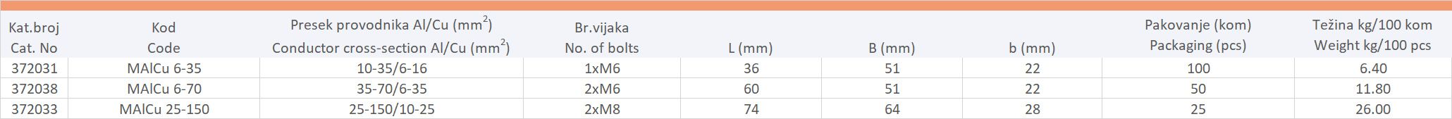 BIMETAL AlCu GROOVE CLAMP