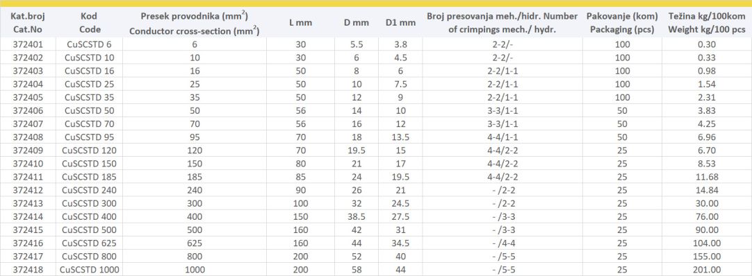 BAKARNE SPOJNE ČAURE ZA PRESOVANJE