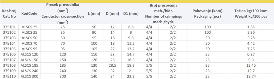 ALUMINIJUMSKE SPOJNE ČAURE SA PREGRADOM 10-35kV