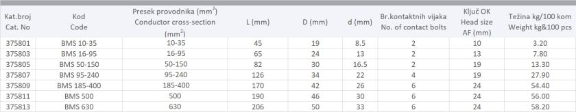 UNIVERZALNE ČAURE SA MOMENT ZAVRTNJIMA BMS BEZ BARIJERE ZA NAPONSKI NIVO DO 42 kV