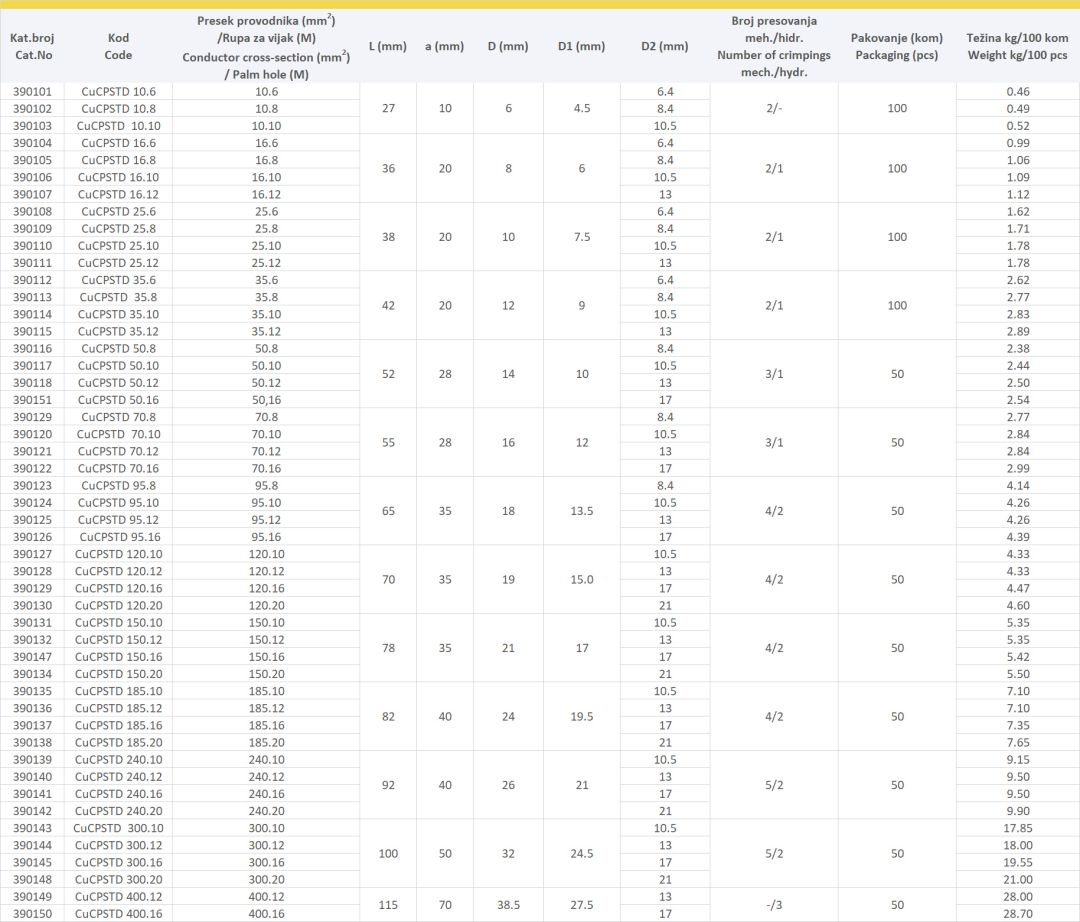 BAKARNE CEVASTE KABLOVSKE PAPUČICE