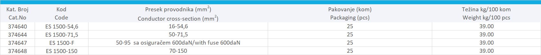 NOSEĆI KOMPLET ES 1500
