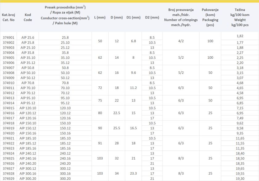 ALUMINIJUMSKE KOVANE PAPUČICE ZA PRESOVANJE (UZDUŽNO-VODONEPROPUSNE)