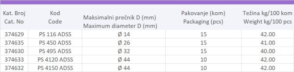 NOSEĆA STEZALJKA PS ADSS