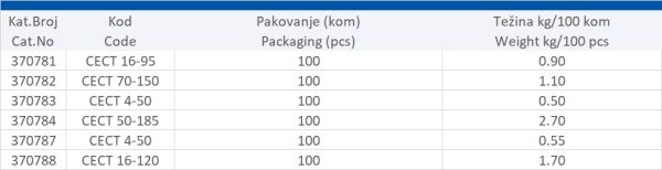 ZAVRŠNA IZOLACIONA KAPA