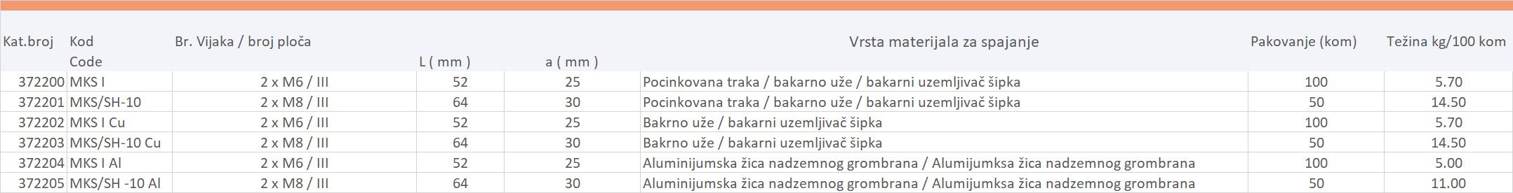 KONTAKTNA STEZALJKA MKS