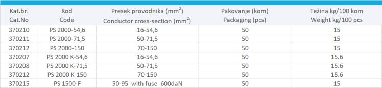 NOSEĆA STEZALJKA PS 2000