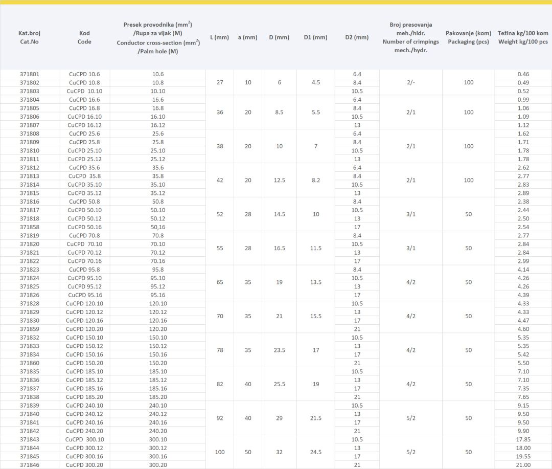 BAKARNE CEVASTE KABLOVSKE PAPUČICE