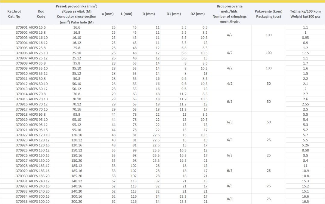 CEVASTE Al PAPUČICE ZA PRESOVANJE