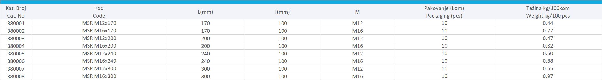 VIJAK SA SAVIJENOM KUKOM - (SVINJSKI REP)