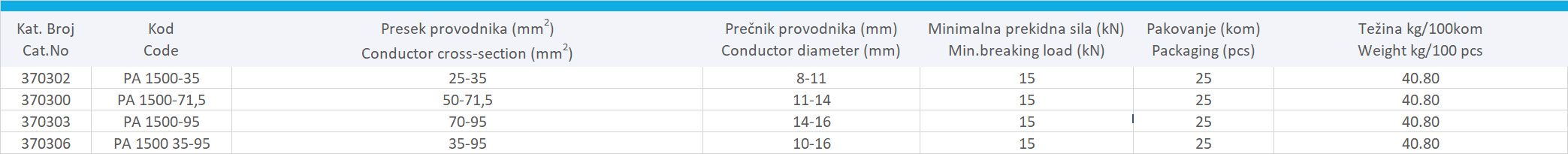 ZATEZNA STEZALJKA PA 1500