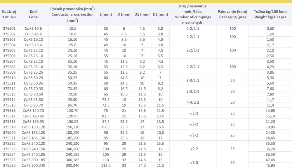 BAKARNE REDUCIR ČAURE SA PREGRADOM 10-35kV
