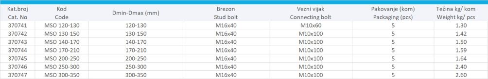 STUBNA OBUJMICA ZA SKS