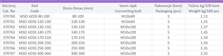 STUBNA OBUJMICA ZA TELEKOMUNIKACIONE STUBOVE