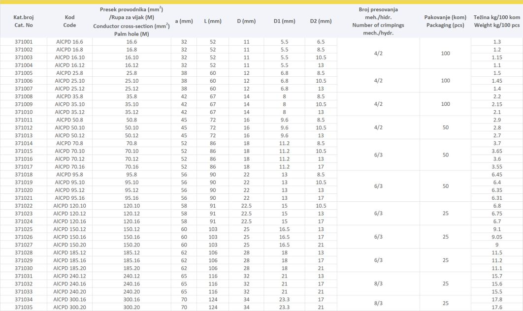 CEVASTE Al PAPUČICE ZA PRESOVANJE