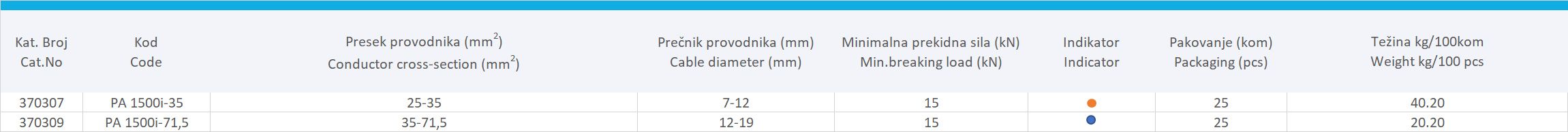 ZATEZNA STEZALJKA PA 1500i