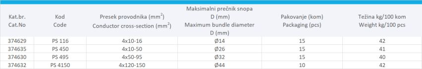 NOSEĆA STEZALJKA PS