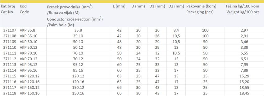 SCREW TYPE MECHANICAL CABLE LUGS