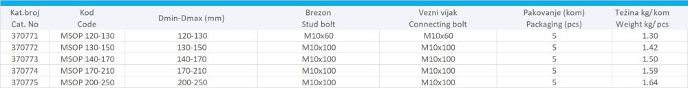 PRSTEN STUBNA OBUJMICA SA JEDNIM PRSTENOM
