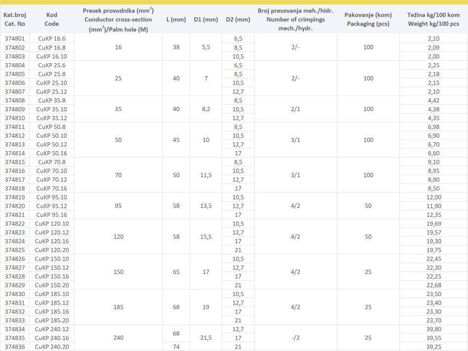 BAKARNE KOVANE PAPUČICE ZA PRESOVANJE (UZDUŽNO-VODONEPROPUSNE)