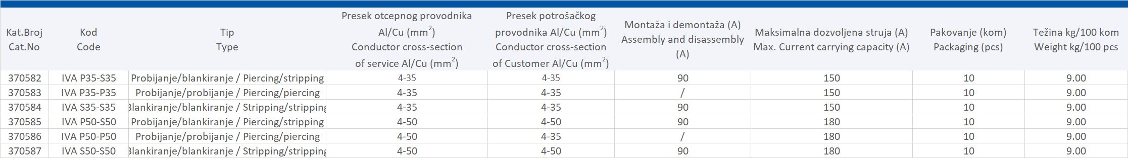 IZOLOVANA ČAURA SA MOMENT ZAVRTNJIMA IVA