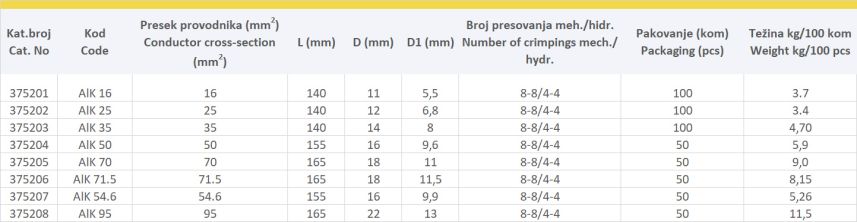 ALUMINIJUMSKE REDUCIR SPOJNE ČAURE SA PREGRADOM