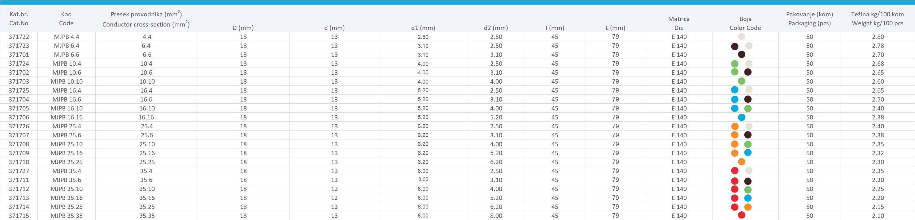 PRETHODNO IZOLOVANA VODONEPROPUSNA AlCu (ALAL) ČAURA MJPB (ZA VODOVE PRIKLJUČKA)