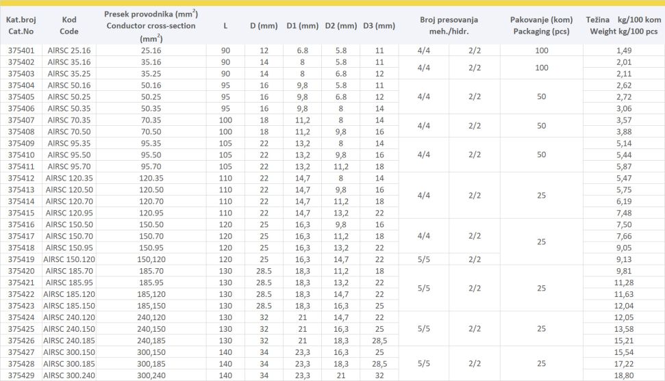 ALUMINIJUMSKE REDUCIR SPOJNE ČAURE SA PREGRADOM