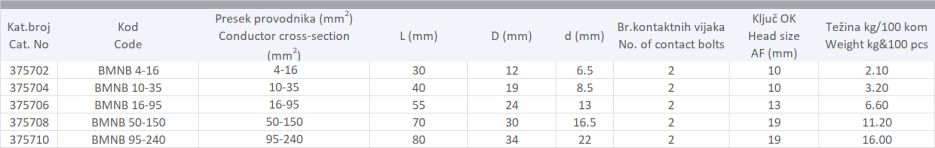 UNIVERZALNE ČAURE SA MOMENT ZAVRTNJIMA BMNB  SA BARIJEROM ZA NAPONSKI NIVO OD 0,6 kV DO 1 kV