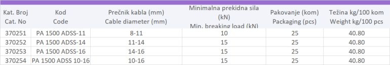 ZATEZNA STEZALJKA PA 1500 ADSS