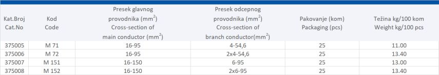 IZOLOVANA STEZALJKA SA PROBIJANJEM IZOLACIJE TIP M
